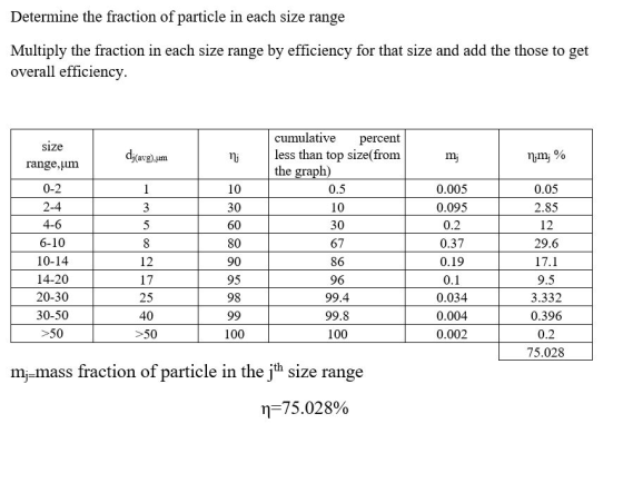 Determine the fraction of particle in each size range Multiply the fraction in each size range by efficiency for that size an