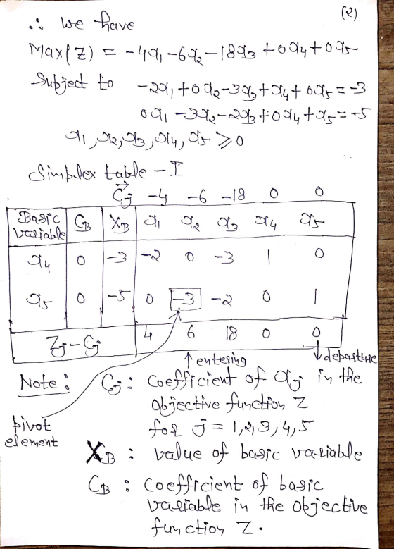 (e) as we have Max(Z) = -498,-64-1893 to Oly to go subject to -21, too -30% tout outs = -3 oli-34-2012 toalut Is = -5 ملا جلا