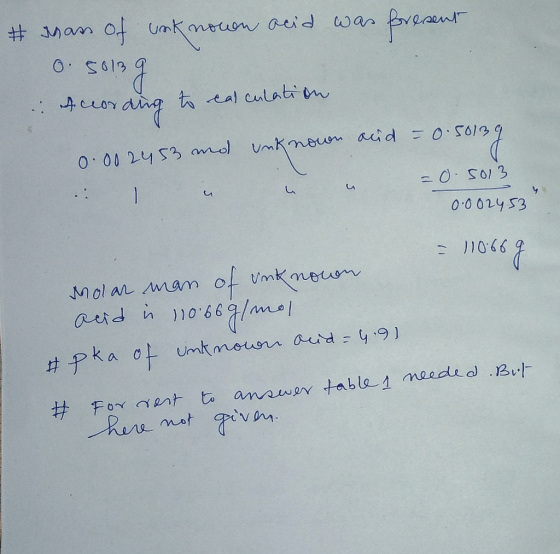 #hans of unknown acid was present 0.50139 . According to calculation 0.002453 mo unknown aid = 0.50139 -0.2013 0.002453 = 110