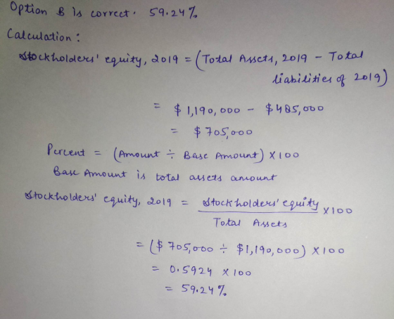 Option B is correct. 59.24% Calculation: Stockholders equity, 2019 = (Total Assets, 2019 - Total liabilities of 2019) = $1,1