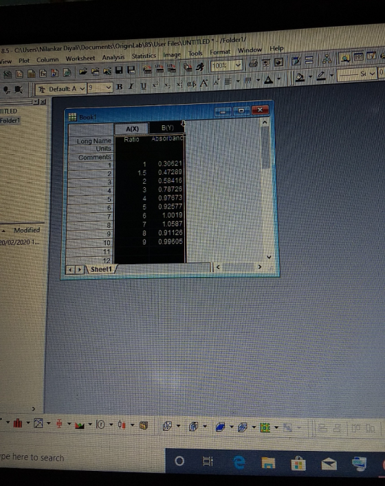 8.5 - C:\Users\Nilankar Diyali DocumentsOriginLab 85\User Files\UNTITLED /Folder/ View Plot Column Worksheet Analysis Statist