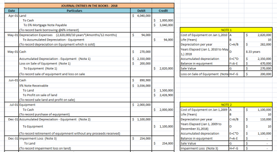 Credit Debit $ 4,040,000 JOURNAL ENTRIES IN THE BOOKS - 2018 Date Particulars Apr-01 Land To Cash To 5% Mortgage Note Payable