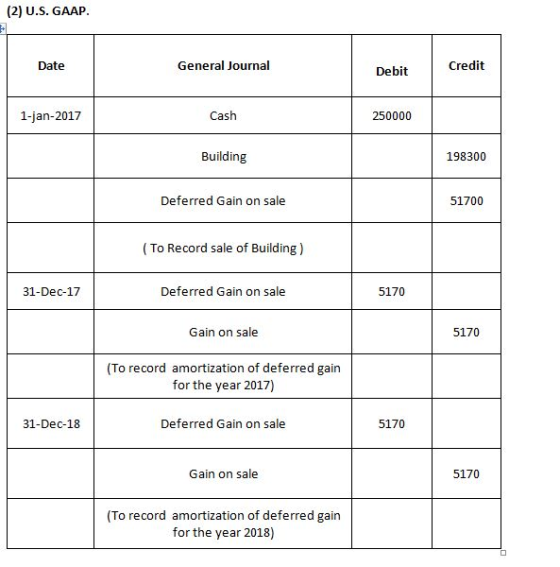 (2) U.S. GAAP. General Journal Credit Date Debit Cash 1-jan-2017 250000 Building 198300 Deferred Gain on sale 51700 (To Recor
