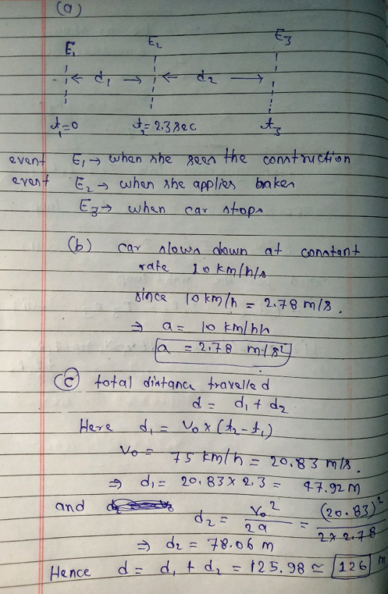 to t= 2,3800 t event E, when she seen the construction event - when she applies braken Ezt whan car stops (6) car clown down