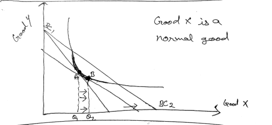 Good & normal is a good ca