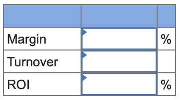 Margin Turnover ROI