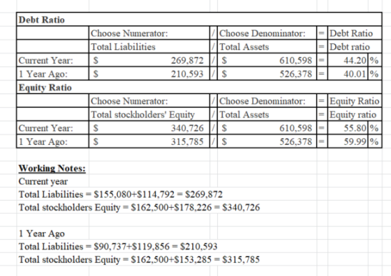 Debt Ratio Choose Numerator: Choose Denominator: =Debt Ratio Total Liabilities Total Assets =Debt ratio $ 269,872 ||$ 610,598