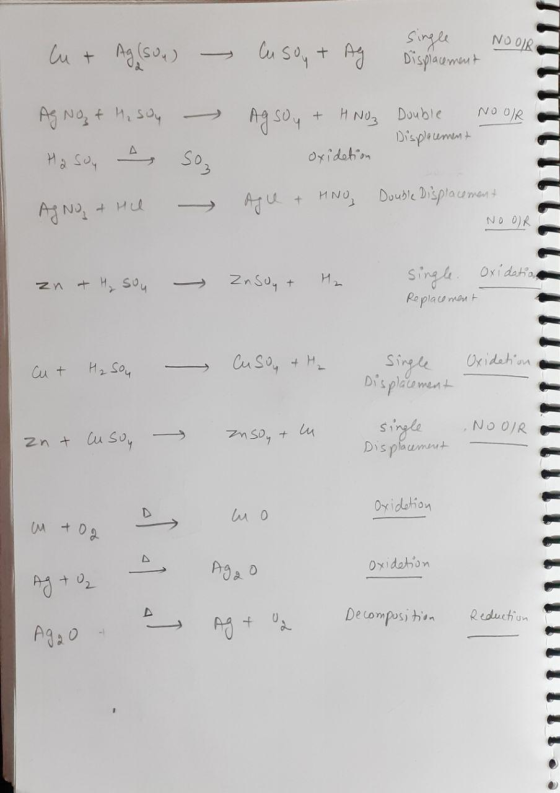 Cut Ag (son) - Cusoy + Ag Displacement - Ag Ng & He soy Hasoy I AgNO + HU - so - Agsoy + HNO3 Double Noora Displacement oxida