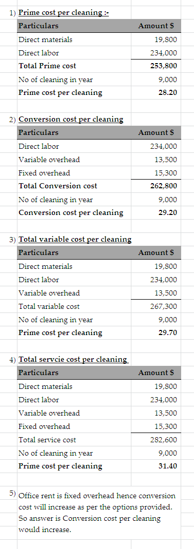 Amounts 1) Prime cost per cleaning Particulars Direct materials Direct labor Total Prime cost No of cleaning in year Prime co