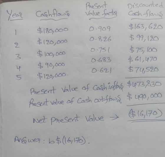 Present N M Discounted Cashflows value facto Cash flows $180,000 0.909 $163, 620 $120,000 0.826 $ 99,120 $100,000 0.751 $75,