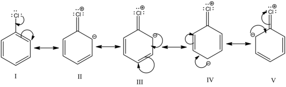 Cl
CI
I
II
IV
III
V