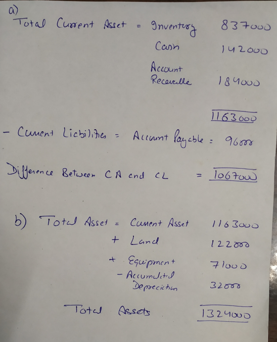 a) Total Current Asset 9nuentury 837000 Cash 142000 Account Recenelle 18 your 1163000 - Cument Licbilities - Account Payable=