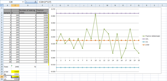 C28 fc =C26+(3*C27) BC DE G H I J K L M N O P Q R S T 0.070 2 Sample n * 0.060+ * * * * * * * * * * * * * * * * * * 0.050 SMA