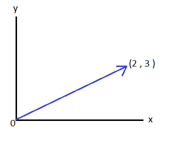 (2,3) 0