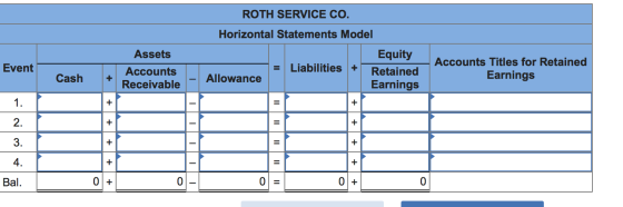 ROTH SERVICE CO. Horizontal Statements Model Event Assets Accounts Receivable Liabilities Equity Retained Earnings Accounts T
