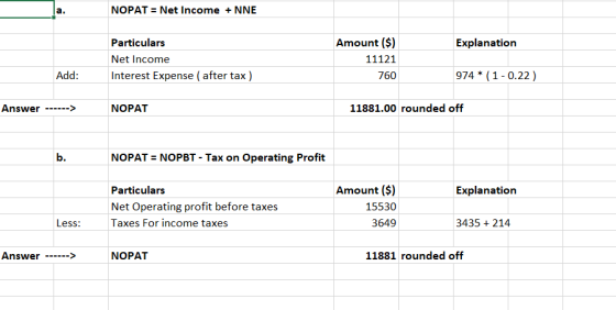 a. NOPAT = Net Income + NNE Explanation Particulars Net Income Interest Expense ( after tax ) Amount ($) 11121 760 Add: 974 *