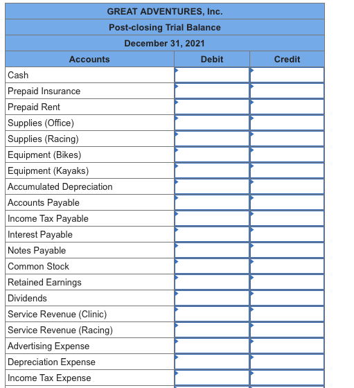 Credit GREAT ADVENTURES, Inc. Post-closing Trial Balance December 31, 2021 Accounts Debit Cash Prepaid Insurance Prepaid Rent