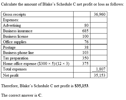 Calculate the amount of Blakes Schedule C net profit or loss as follows: 36,960 80 685 100 76 Gross receipts Expenses: Adver