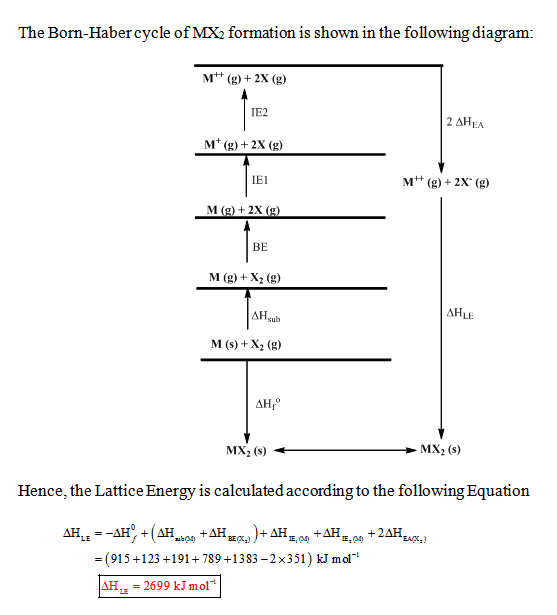 The Born-Haber cycle of MX formation is shown in the following diagram: M+ (g) 2X (g) IE2 2 AHEA M(g+2X () LE1 M+ (g)+2X (g)