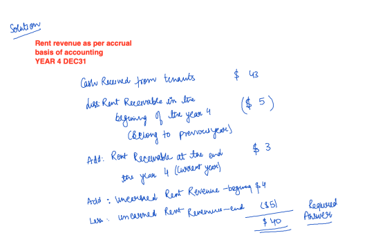 Solution Rent revenue as per accrual basis of accounting YEAR 4 DEC31 01 year 4 $ 3 Cash Received from tenants 43 drags: Rent