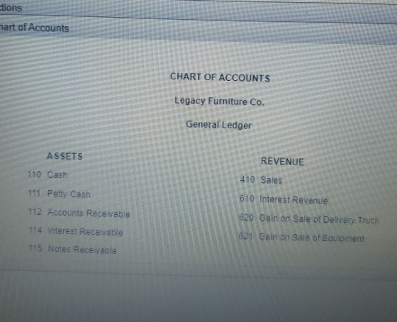 ctions mart of Accounts CHART OF ACCOUNTS Legacy Furniture Co. General Ledger ASSETS REVENUE 110 Cash 410 Sales 111 Petty Cas