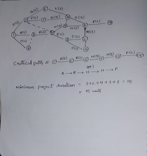 8 LC3) GU) F(2) KC4) (to о (ч) P(2) DO)) B H(4) N03) [MC3) B (2) AC3) © E1) I (2) CL2) JU) N(3) P (2) 13 HC4) BO2) A (3) Crit