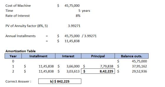 $ Cost of Machine Time Rate of Interest 45,75,000 5 years 8% PV of Annuity factor (8%,5) 3.99271 Annual Installments $ $ 45,7