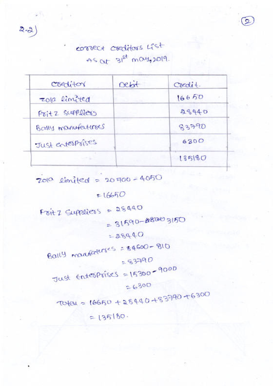 corect creditors List As at 31st may, 2019 coeditor Debit Credit 16650 zola limited Fritz Suppliers 28440 Boly manufactures 8