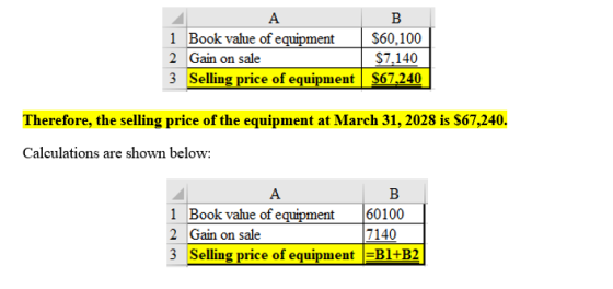 А В 1 Book value of equipment 2 Gain on sale 3 Selling price of equipment $67,240 $60,100 $7,140 Therefore, the selling price