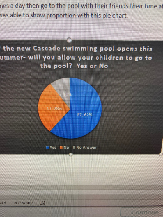 nes a day then go to the pool with their friends their time at vas able to show proportion with this pie chart. the new Casca