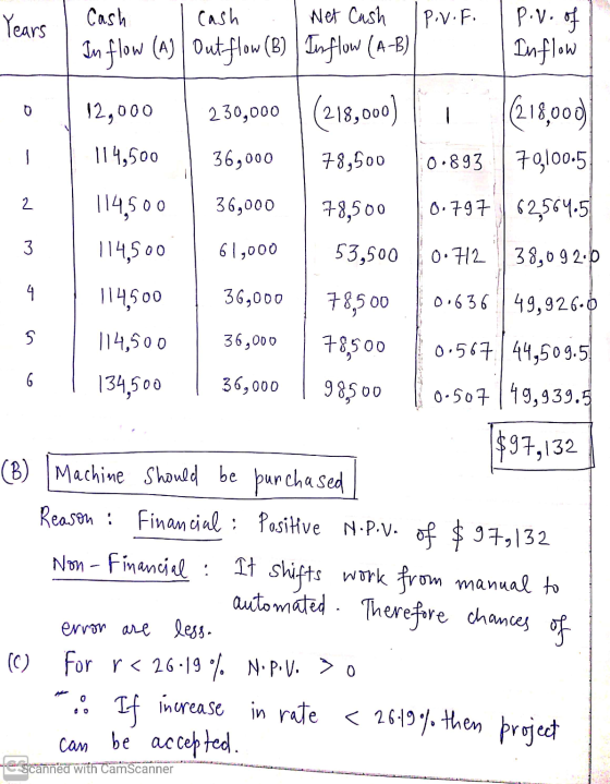 Years I Cash I cash Net Cash IPv.f. p.v. of In flow (A) Out flow (B) | In flow (A-B) In flow 12,000 230,000 |(218,000) , 218,