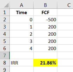 A B FCF 2 3 4 5 Time 0 1 2 -500 200 200 200 200 8 IRR 21.86% 9