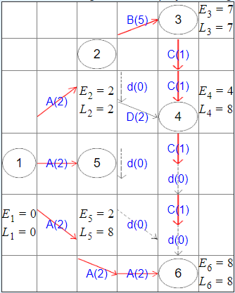 B(5) L 4 = 8 1 A(2) 5 A( 2 A (2) 6 E = 8 Lo = 8