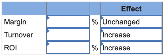 Effect Margin %Unchanged Turnover Increase %Increase ROI