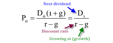 The Dividend Discount Model Still Going Strong - DivHut