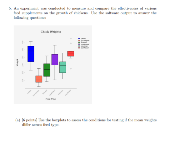 5. An experiment was conducted to measure and compare the effectiveness of various feed supplements on the growth of chickens