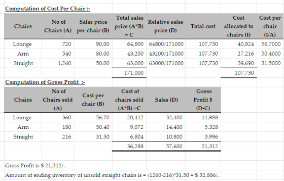 Computation of Cost Per Chair :- Cost per Total sales Cost Sales price Relative sales No of chair Chairs price (A B) Total co