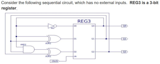 Consider the following sequential circuit, which has no external inputs. REG3 is a 3-bit register. REG3 DO 00 00 DI 01 Q1 XOR