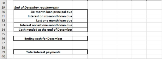 End of December requirements Six-month loan principal due Interest on six-month loan due Last one month loan due Interest on