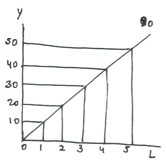 0 SO 40 30