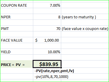 COUPON RATE 7.00% NPER 8 (years to maturity) PMT 70 (face value x coupon rate) FACE VALUE $ 1,000.00 YIELD 10.00% PRICE = PV