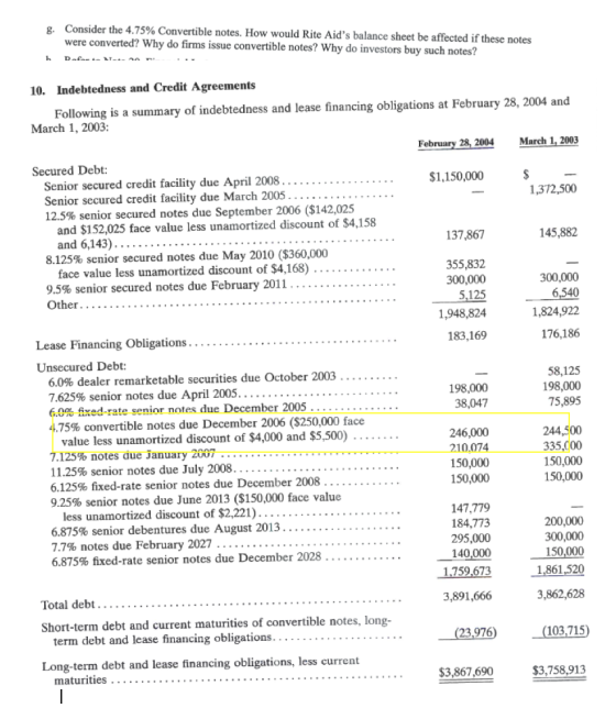 8. Consider the 4.75% Convertible notes. How would Rite Aids balance sheet be affected if these notes were converted? Why do