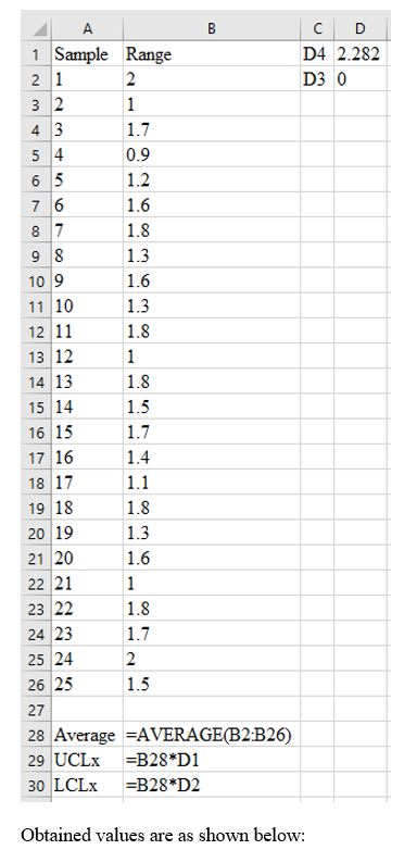 в 1 Sample Range C D D4 2.282 D3 0 11 10 1.3 1.8 12 11 13 12 14 13 1.8 1.8 1.7 2 1.5 1. 28 Average =AVERAGE(B2:B26) 29 UCLX =