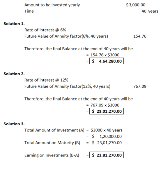 Amount to be invested yearly Time $3,000.00 40 years Solution 1. Rate of interest @ 6% Future Value of Annuity factor(6%, 40