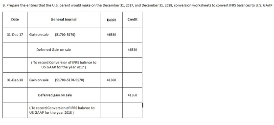 B. Prepare the entries that the U.S. parent would make on the December 31, 2017, and December 31, 2018, conversion worksheets