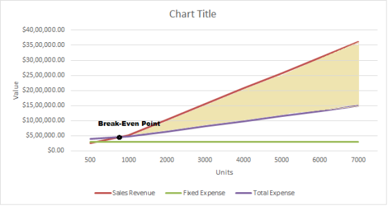Chart Title Value $40,00,000.00 $35,00,000.00 $30,00,000.00 $25,00,000.00 $20,00,000.00 $15,00,000.00 $10,00,000.00 $5,00,000