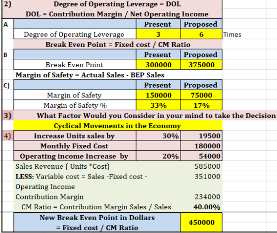 D B 2) Degree of Operating Leverage = DOL DOL = Contribution Margin / Net Operating Income Present Proposed Degree of Operati