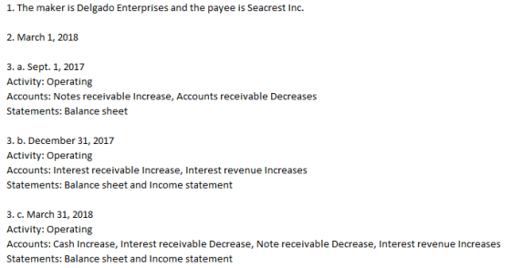 1. The maker is Delgado Enterprises and the payee is Seacrest Inc. 2. March 1, 2018 3. a. Sept. 1, 2017 Activity: Operating A