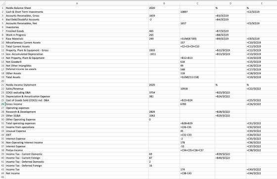 A B с D E 2020 % % =C2/$C$19 10897 1659 -2 =B3/$C$19 =B4/$C$19 1657 =C5/$C$19 465 265 249 =B7/$C$19 =B8/$C$19 =B9/$C$19 9 Raw