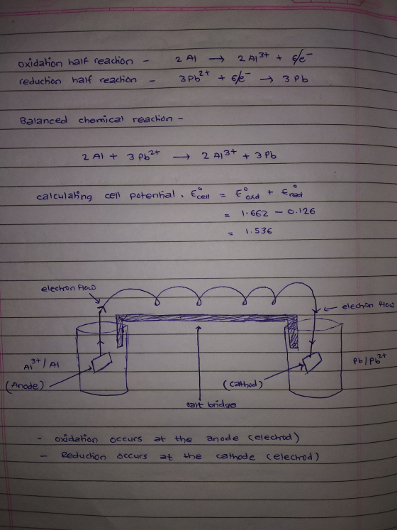 oxidation half reaction reduction half reaction - 2 Al 2 A13+ + de- - 3p62+ + 6/6 3Pb Balanced chemical reachion - 2 A) + 3 P